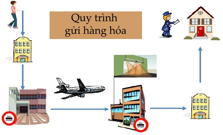 Gửi khuôn làm bánh đi Mỹ chuyên nghiệp