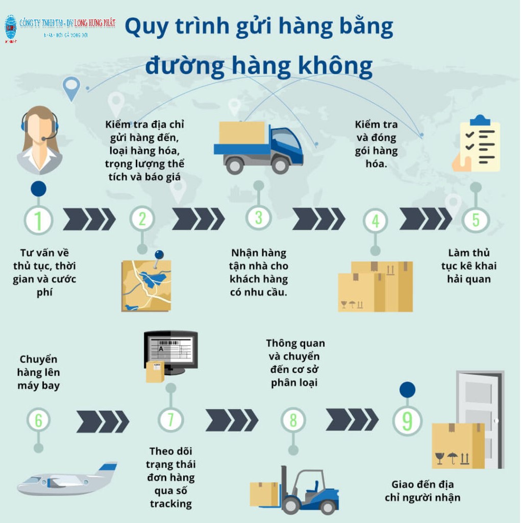 Gửi bình hoa đi Mỹ 